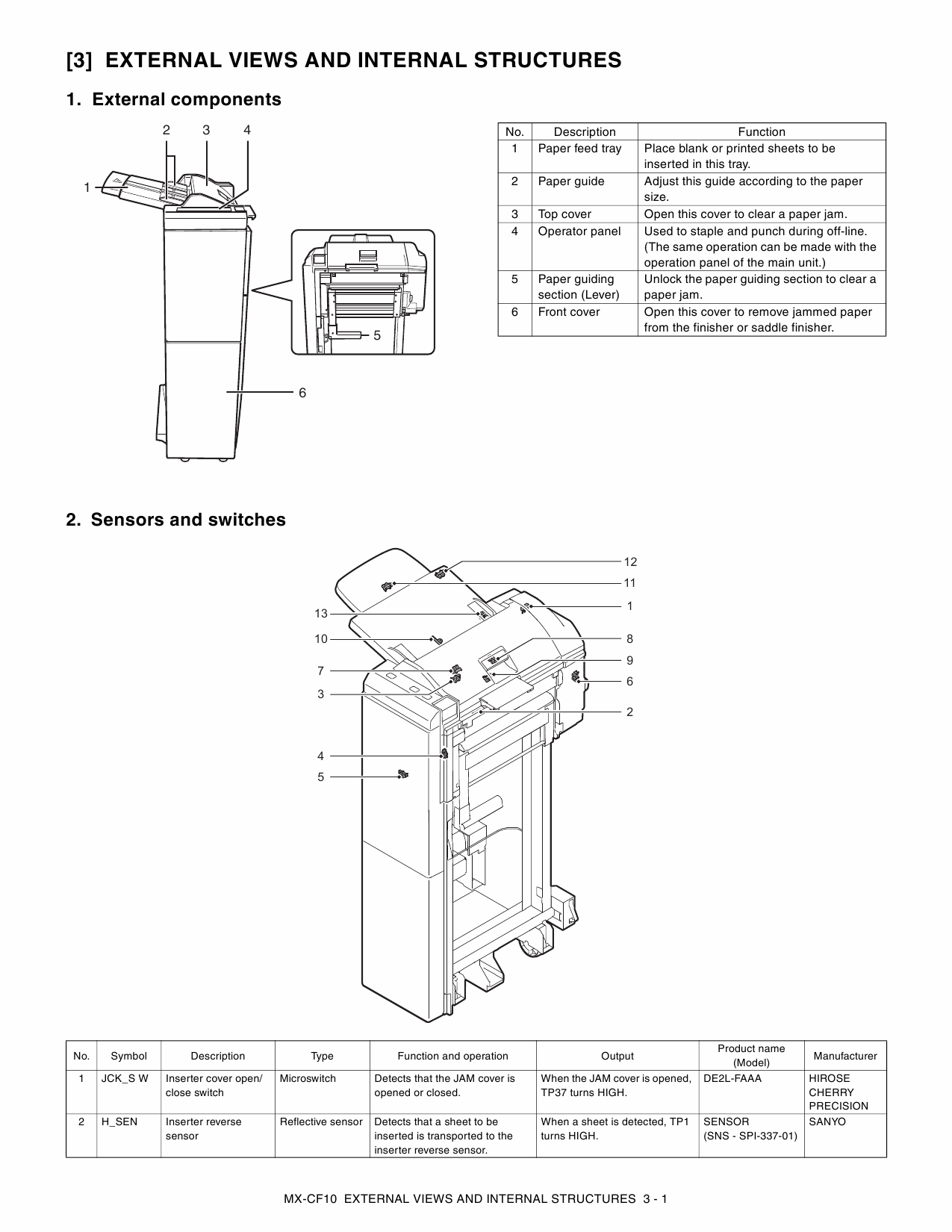 SHARP MX CF10 Service Manual-2